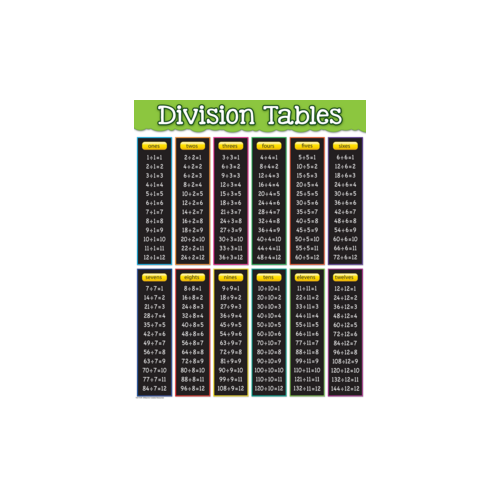 Division Tables Chart Teacher Created Resources TCR-7578