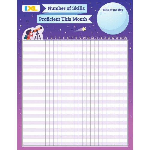 IXL Monthly Skill Proficiency Tracking Incentive Chart Carson-Dello...